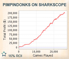 PimpinDonks Graph
